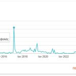 statistics of my old blog